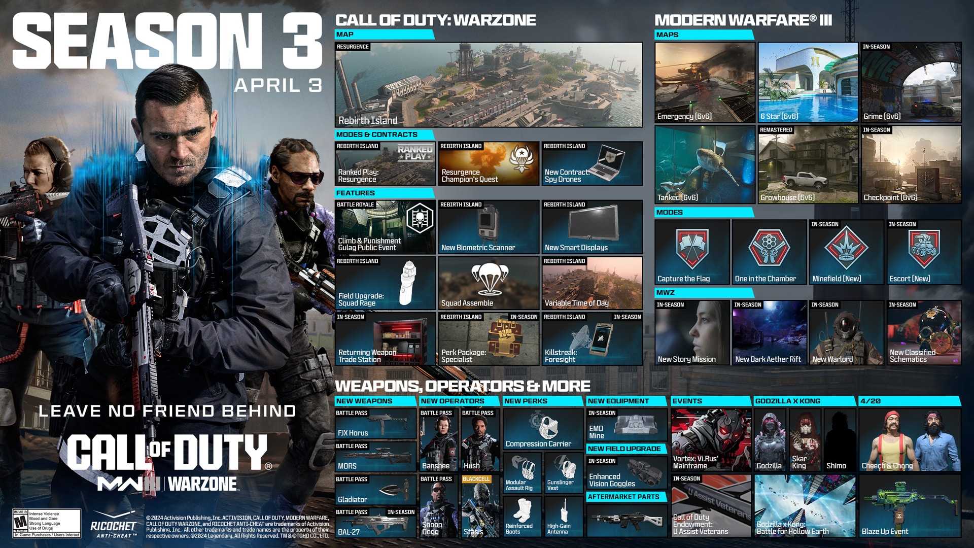 Warzone Update Leaks - IMS Killstreak Return, Kar98k Disappointment...