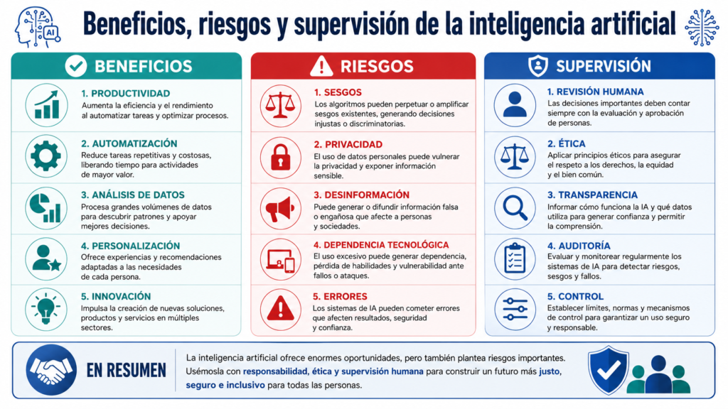 Benefits, risks and monitoring of artificial intelligence
