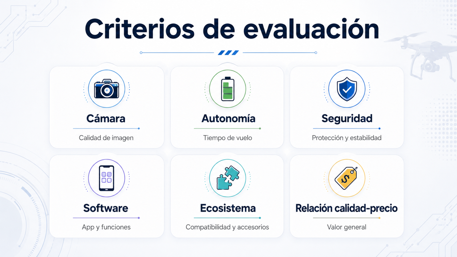 How we evaluated professional drones
