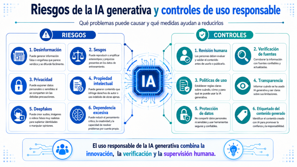 Rischi dell’intelligenza artificiale generativa e controlli sull’uso responsabile
