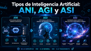 Tipos de inteligencia artificial: ANI, AGI y ASI